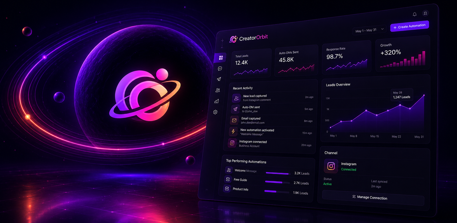 Comprehensive Dashboard